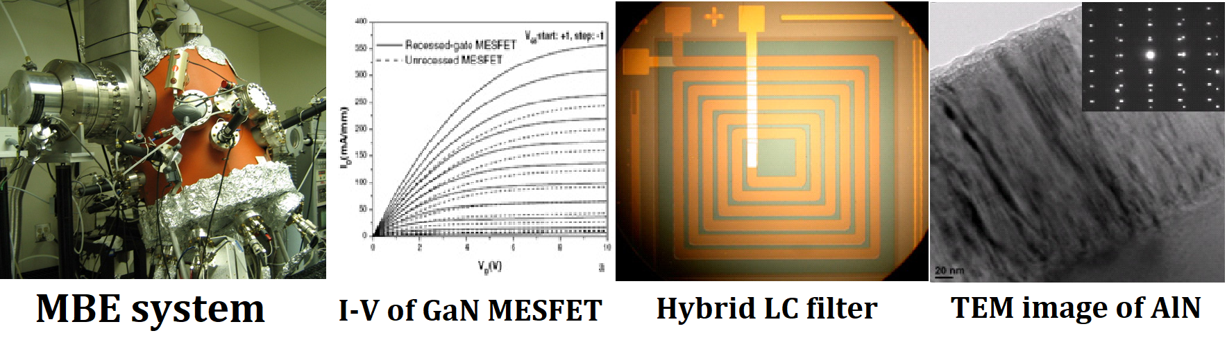 From left to right "MBE system, I-V of GaN MESFET, Hybrid LC filter, TEM image of AlN"