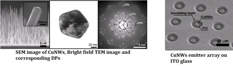From left to right "SEM image of CuNWs, Bright field TEM image and corresponding DPs, then CuNWs emitter array on ITO glass"