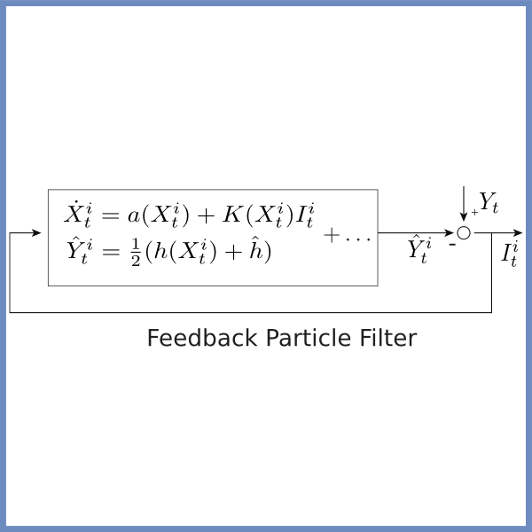 Math Equation for particular filter