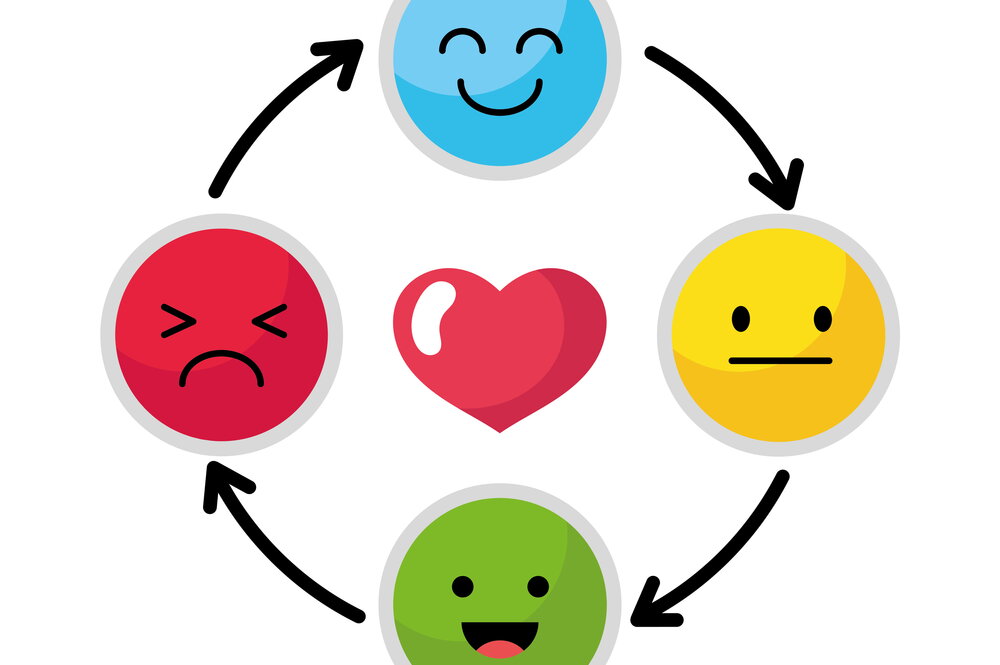 Emotional Regulation