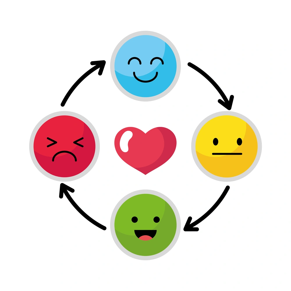 Emotional Regulation