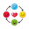 Emotional Regulation